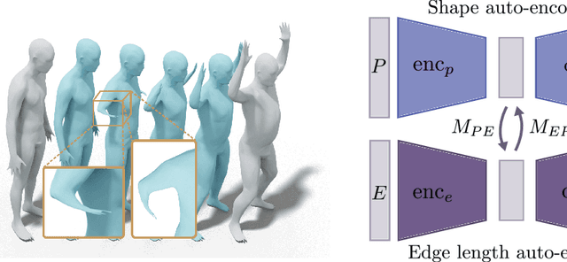 Figure 3 for Intrinsic Point Cloud Interpolation via Dual Latent Space Navigation