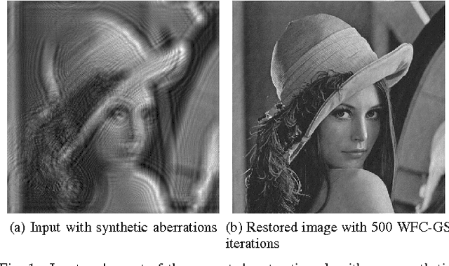 Figure 1 for Restoration of Images with Wavefront Aberrations
