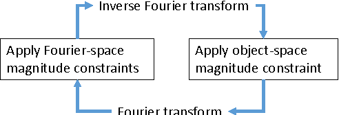 Figure 2 for Restoration of Images with Wavefront Aberrations