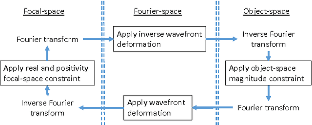 Figure 3 for Restoration of Images with Wavefront Aberrations