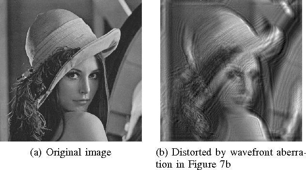 Figure 4 for Restoration of Images with Wavefront Aberrations