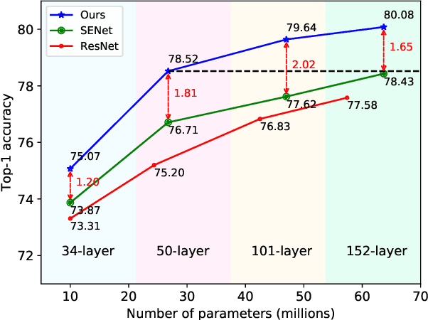 Figure 1 for FcaNet: Frequency Channel Attention Networks