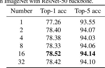 Figure 2 for FcaNet: Frequency Channel Attention Networks