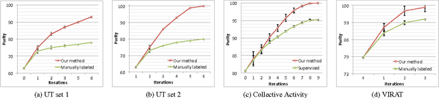Figure 4 for Discovering Human Interactions in Videos with Limited Data Labeling