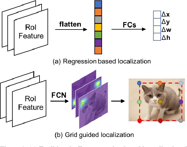 Figure 1 for Grid R-CNN