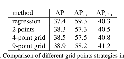 Figure 2 for Grid R-CNN