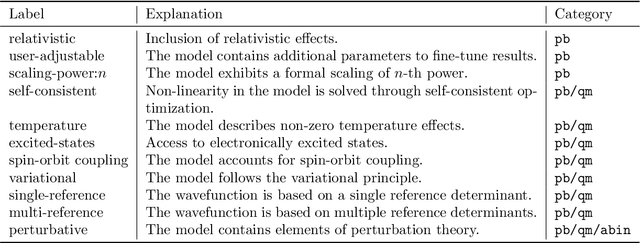 Figure 2 for CateCom: a practical data-centric approach to categorization of computational models