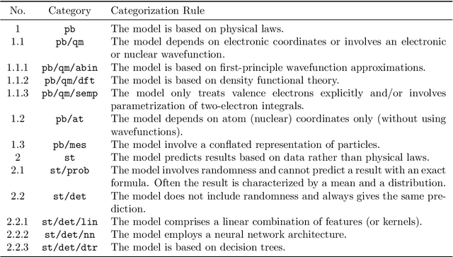 Figure 4 for CateCom: a practical data-centric approach to categorization of computational models