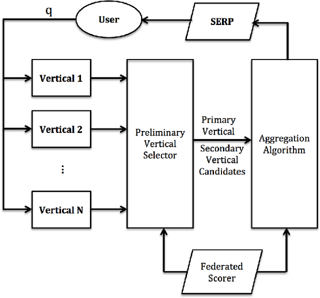 Figure 3 for Personalized Federated Search at LinkedIn
