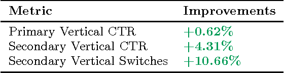 Figure 2 for Personalized Federated Search at LinkedIn