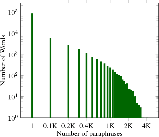 Figure 3 for REGMAPR - Text Matching Made Easy