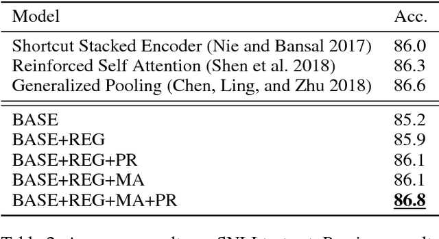 Figure 4 for REGMAPR - Text Matching Made Easy