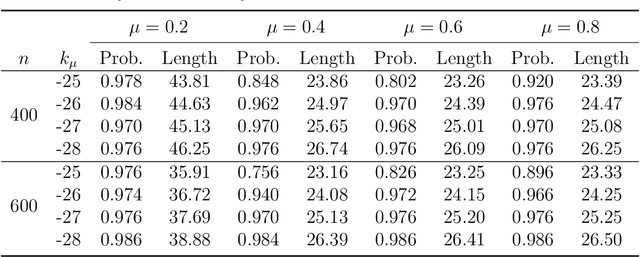 Figure 2 for Adaptive Inferential Method for Monotone Graph Invariants