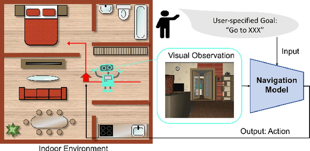 Figure 1 for From Seeing to Moving: A Survey on Learning for Visual Indoor Navigation