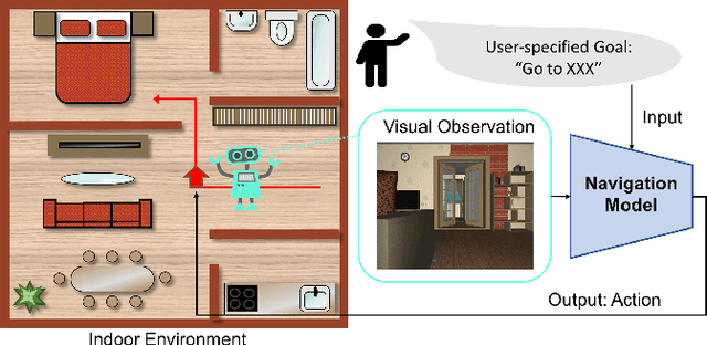 Figure 1 for From Seeing to Moving: A Survey on Learning for Visual Indoor Navigation (VIN)