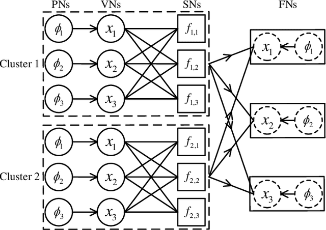 Figure 2 for Decentralized Baseband Processing with Gaussian Message Passing Detection for Uplink Massive MU-MIMO Systems