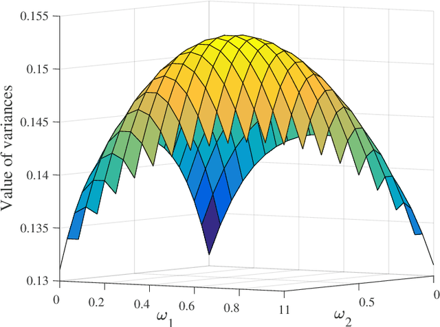 Figure 3 for Decentralized Baseband Processing with Gaussian Message Passing Detection for Uplink Massive MU-MIMO Systems