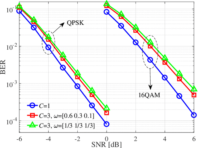 Figure 4 for Decentralized Baseband Processing with Gaussian Message Passing Detection for Uplink Massive MU-MIMO Systems