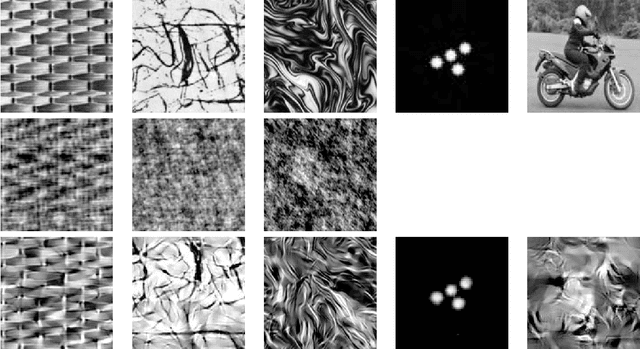 Figure 3 for Understanding Deep Convolutional Networks