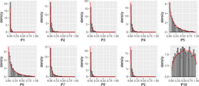 Figure 1 for BABA: Beta Approximation for Bayesian Active Learning