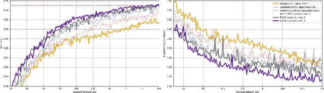 Figure 4 for BABA: Beta Approximation for Bayesian Active Learning