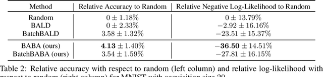 Figure 3 for BABA: Beta Approximation for Bayesian Active Learning