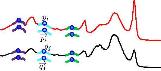 Figure 2 for metricDTW: local distance metric learning in Dynamic Time Warping