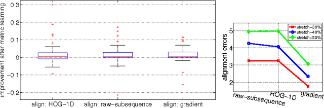 Figure 4 for metricDTW: local distance metric learning in Dynamic Time Warping