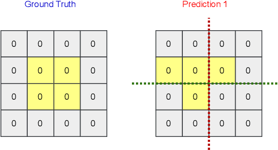 Figure 2 for Revisiting Crowd Counting: State-of-the-art, Trends, and Future Perspectives