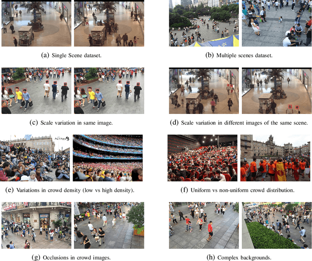 Figure 1 for Revisiting Crowd Counting: State-of-the-art, Trends, and Future Perspectives