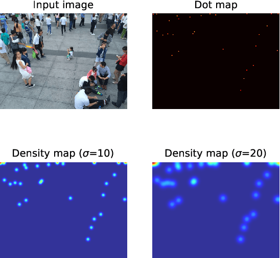 Figure 4 for Revisiting Crowd Counting: State-of-the-art, Trends, and Future Perspectives