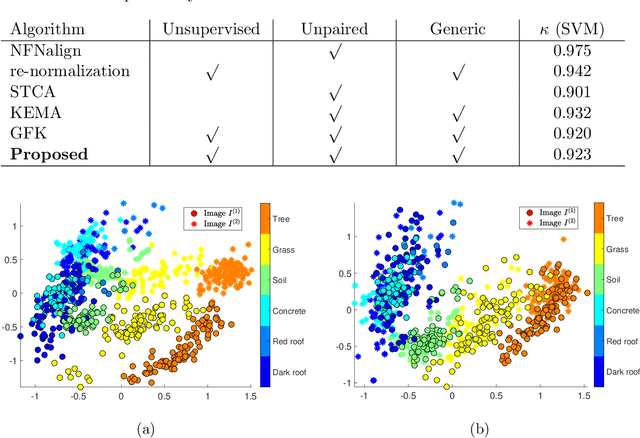 Figure 2 for Symmetric Positive Semi-definite Riemannian Geometry with Application to Domain Adaptation