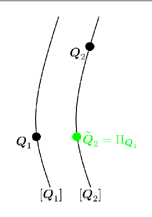 Figure 1 for Symmetric Positive Semi-definite Riemmanian Geometry with Application to Domain Adaptation