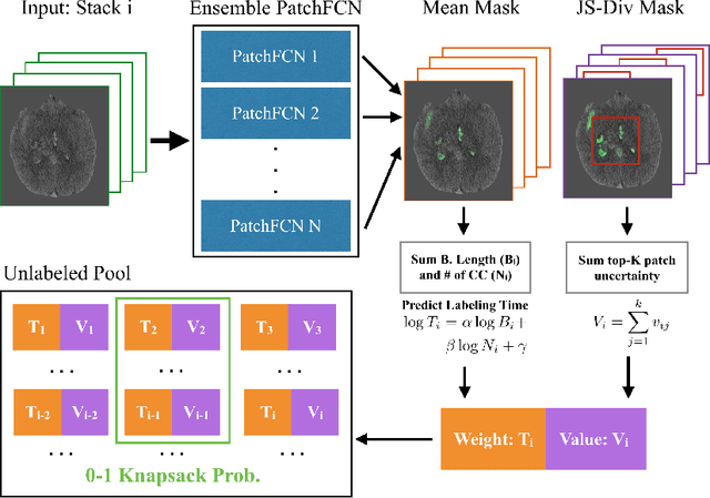 Figure 1 for Cost-Sensitive Active Learning for Intracranial Hemorrhage Detection