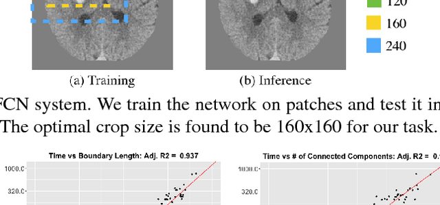 Figure 3 for Cost-Sensitive Active Learning for Intracranial Hemorrhage Detection