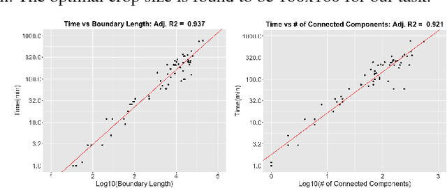 Figure 4 for Cost-Sensitive Active Learning for Intracranial Hemorrhage Detection