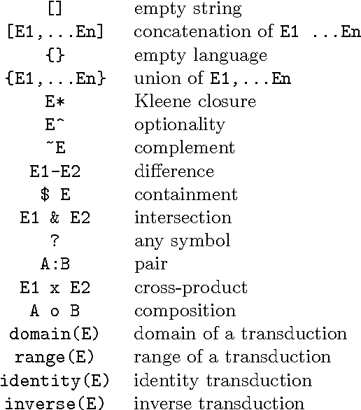 Figure 1 for Transducers from Rewrite Rules with Backreferences
