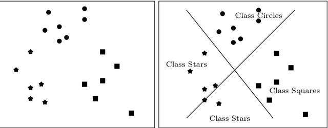 Figure 1 for Optimal arrangements of hyperplanes for multiclass classification