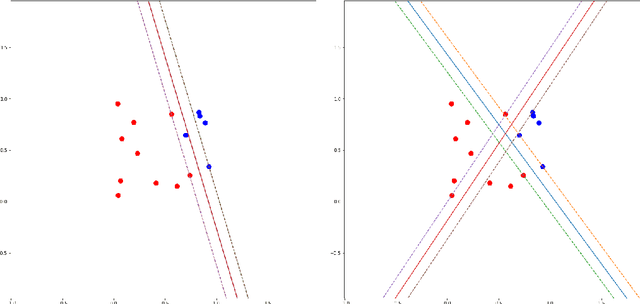 Figure 3 for Optimal arrangements of hyperplanes for multiclass classification