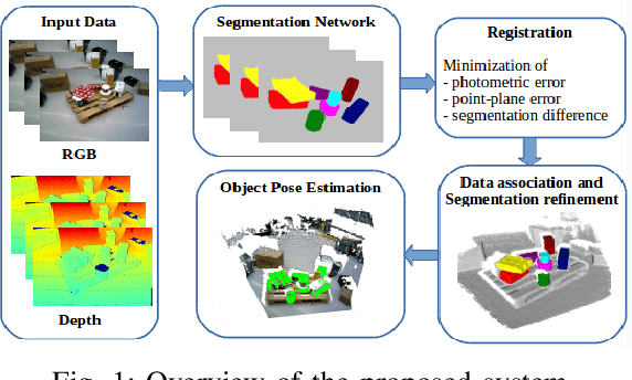 Figure 1 for Object-RPE: Dense 3D Reconstruction and Pose Estimation with Convolutional Neural Networks for Warehouse Robots