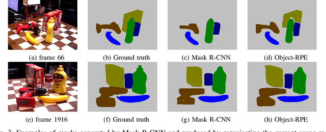 Figure 3 for Object-RPE: Dense 3D Reconstruction and Pose Estimation with Convolutional Neural Networks for Warehouse Robots