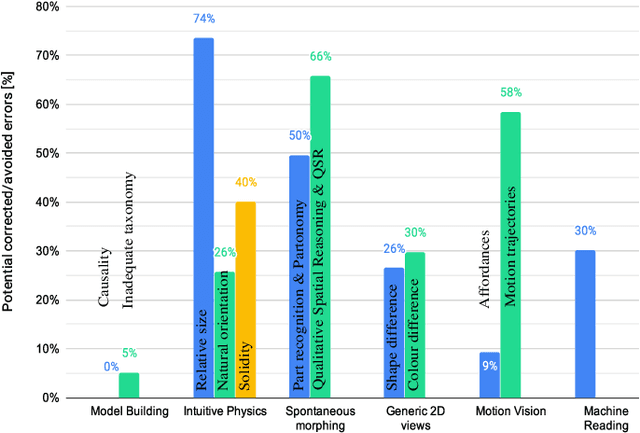 Figure 2 for Towards a Framework for Visual Intelligence in Service Robotics: Epistemic Requirements and Gap Analysis