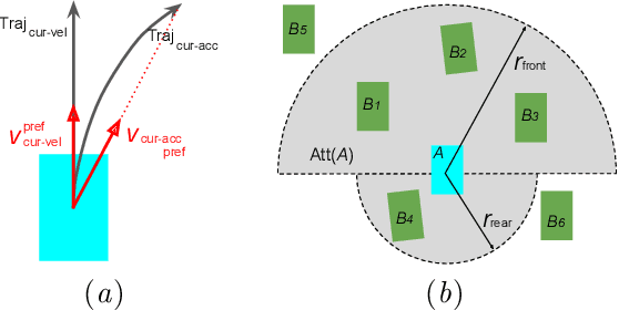 Figure 3 for GAMMA: A General Agent Motion Prediction Model for Autonomous Driving