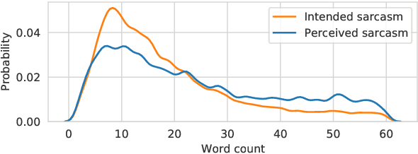 Figure 4 for Reactive Supervision: A New Method for Collecting Sarcasm Data