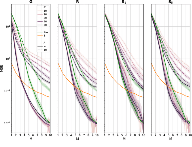 Figure 2 for Monitoring and mapping of crop fields with UAV swarms based on information gain