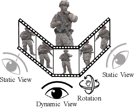 Figure 1 for Treating Point Cloud as Moving Camera Videos: A No-Reference Quality Assessment Metric