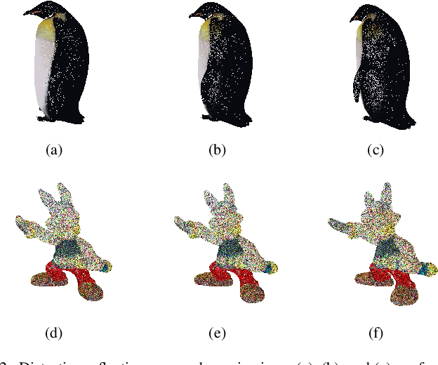 Figure 2 for Treating Point Cloud as Moving Camera Videos: A No-Reference Quality Assessment Metric