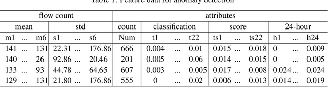 Figure 2 for Abnormal activity capture from passenger flow of elevator based on unsupervised learning and fine-grained multi-label recognition