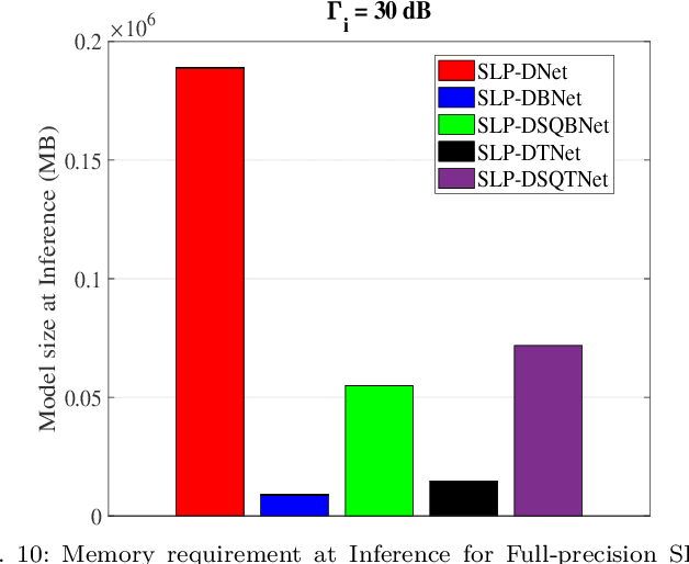 Figure 2 for A Memory-Efficient Learning Framework for SymbolLevel Precoding with Quantized NN Weights