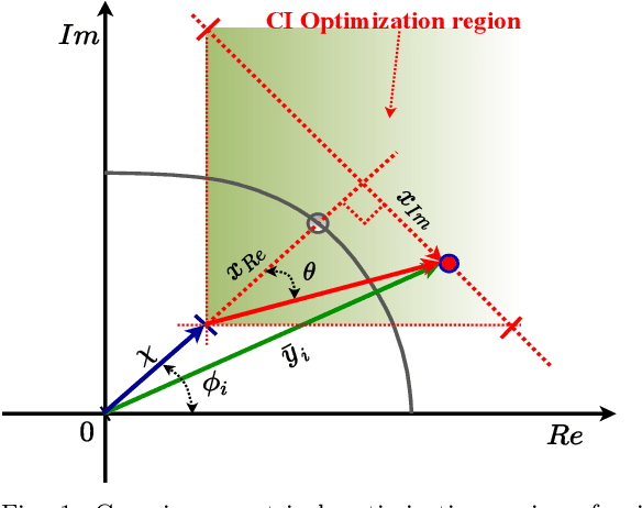 Figure 1 for A Memory-Efficient Learning Framework for SymbolLevel Precoding with Quantized NN Weights